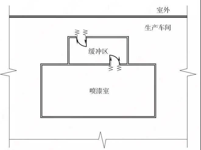 缓冲区