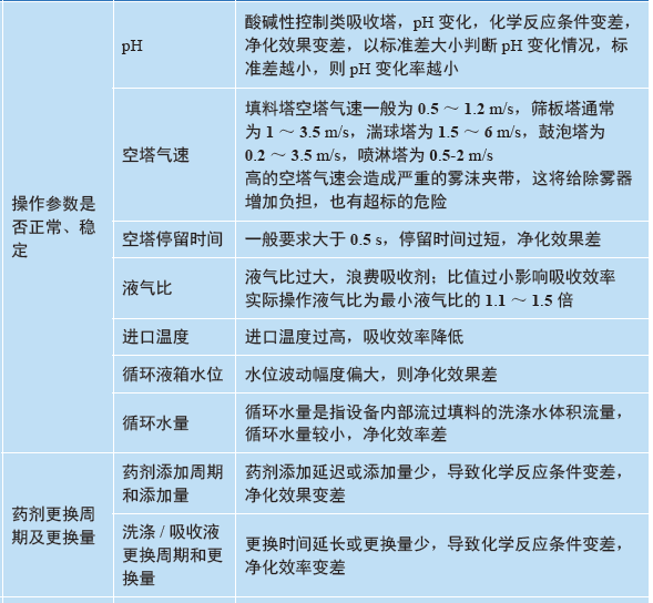 设备检维修