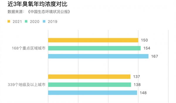 臭氧超标