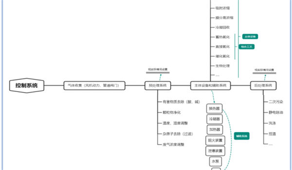 运行控制模块